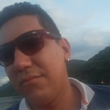 Fiih from Piraquara | Man | 37 years old | Cancer