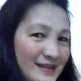 Sherry from Taipei | Woman | 60 years old | Aquarius