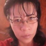 Kiki from Puebla de Zaragoza | Woman | 26 years old | Cancer