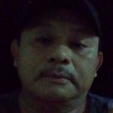 Very from Tulum | Man | 25 years old | Pisces