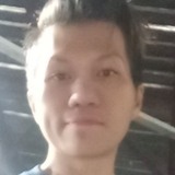 Leonardmendezv from Muntinlupa City | Man | 34 years old | Virgo