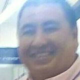 Aaron from Monterrey | Man | 50 years old | Leo