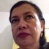 Tina from Ipatinga | Woman | 26 years old | Aquarius
