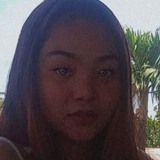 Annesagabaenud from Tarlac | Woman | 22 years old | Virgo