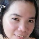 Bhabyluv from Hualian | Woman | 45 years old | Leo