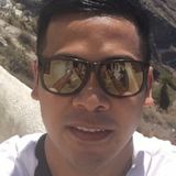 Migzzz from Imus | Man | 40 years old | Capricorn