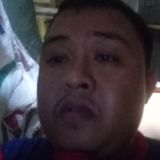 Puppihan from Legaspi | Man | 41 years old | Capricorn
