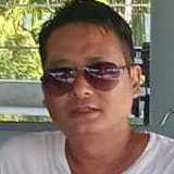 Jatinderkaurut from London | Man | 39 years old | Aquarius