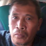 Nonix from Bulacan | Man | 66 years old | Gemini
