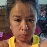 Guzmanflorespd from Saltillo | Woman | 42 years old | Scorpio
