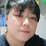 Seth from Antipolo | Woman | 42 years old | Scorpio