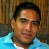 Souken from Temixco | Man | 28 years old | Aquarius