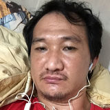 Jackky from Pontianak | Man | 49 years old | Capricorn