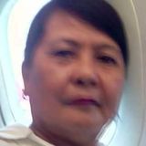 Marie from San Pablo | Man | 60 years old | Leo