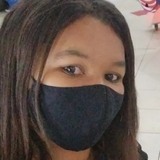 Santoskika13Bl from Aracaju | Woman | 29 years old | Cancer