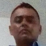 Rafel from Guadalupe Victoria | Man | 27 years old | Libra