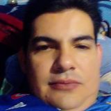 Vicgui from Guamuchil | Man | 41 years old | Pisces
