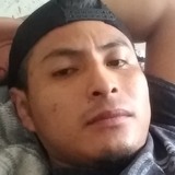 Cruzluisjorgzj from San Pedro Xalpa | Man | 35 years old | Aries